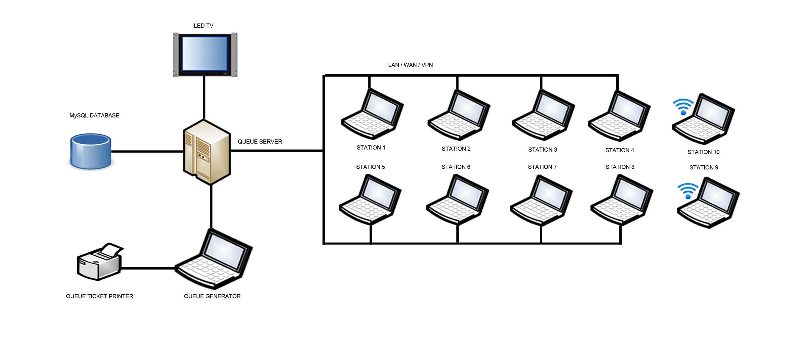 Network Diagram Using PC or Laptops Network Diagram Using PC or Laptops